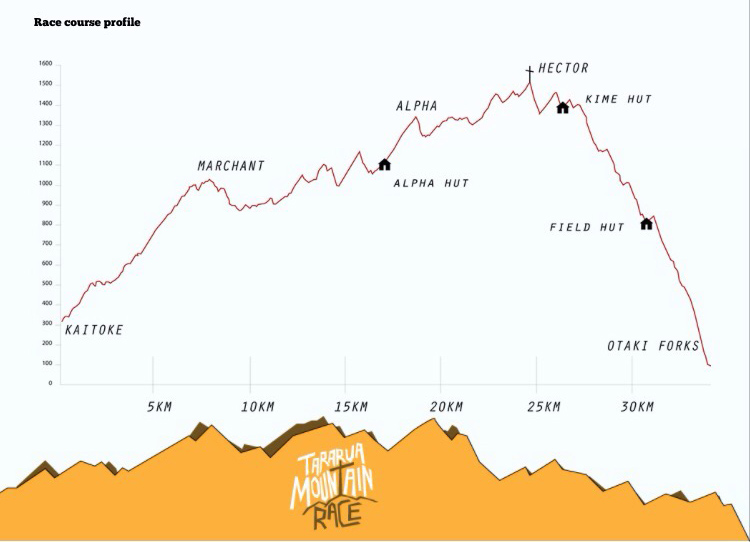 Tararua Mountain Range - Southern Crossing im Tararua Forest Park | Neuseeland